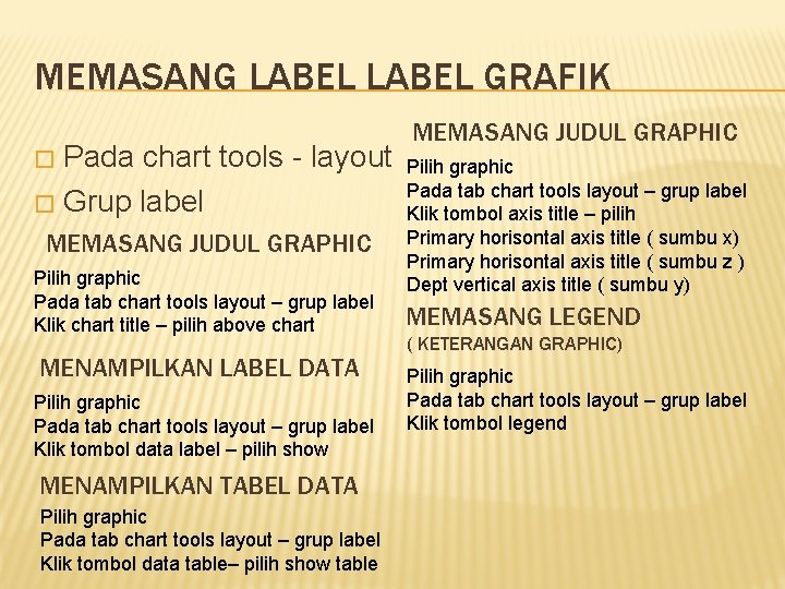 MEMASANG LABEL GRAFIK Pada chart tools - layout � Grup label � MEMASANG JUDUL