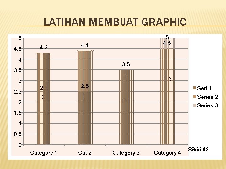 LATIHAN MEMBUAT GRAPHIC 5 4. 3 4. 4 4 3. 5 3 3 2.