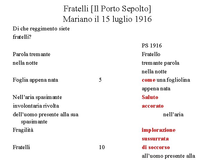 Fratelli [Il Porto Sepolto] Mariano il 15 luglio 1916 Di che reggimento siete fratelli?