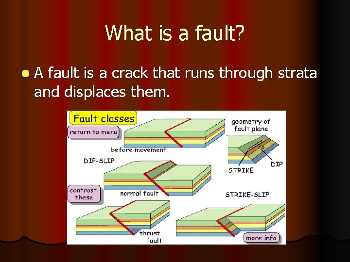 What is a fault? l. A fault is a crack that runs through strata