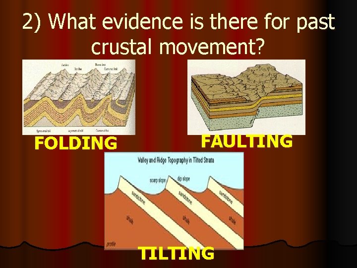 2) What evidence is there for past crustal movement? FOLDING FAULTING TILTING 