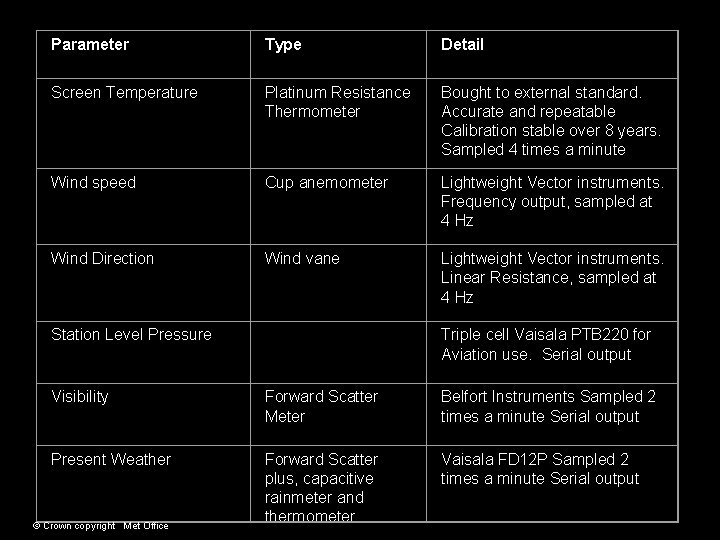 Parameter Type Detail Screen Temperature Platinum Resistance Thermometer Bought to external standard. Accurate and Parameter Type Detail Screen Temperature Platinum Resistance Thermometer Bought to external standard. Accurate and