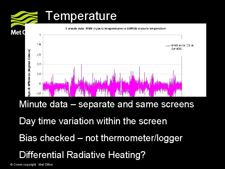 Temperature Minute data – separate and same screens Day time variation within the screen Temperature Minute data – separate and same screens Day time variation within the screen