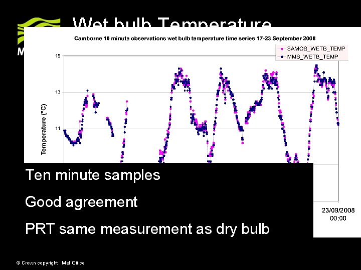 Wet bulb Temperature Ten minute samples Good agreement PRT same measurement as dry bulb Wet bulb Temperature Ten minute samples Good agreement PRT same measurement as dry bulb