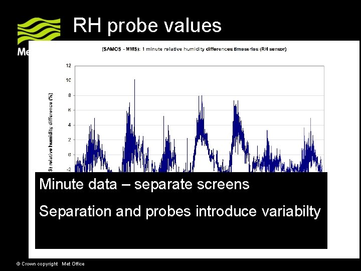 RH probe values Minute data – separate screens Separation and probes introduce variabilty © RH probe values Minute data – separate screens Separation and probes introduce variabilty ©