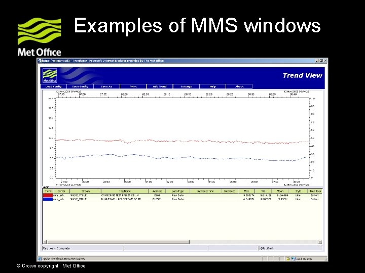Examples of MMS windows © Crown copyright Met Office Examples of MMS windows © Crown copyright Met Office