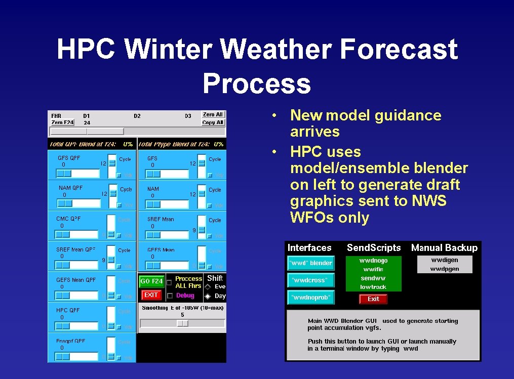 HPC Winter Weather Forecast Process • New model guidance arrives • HPC uses model/ensemble