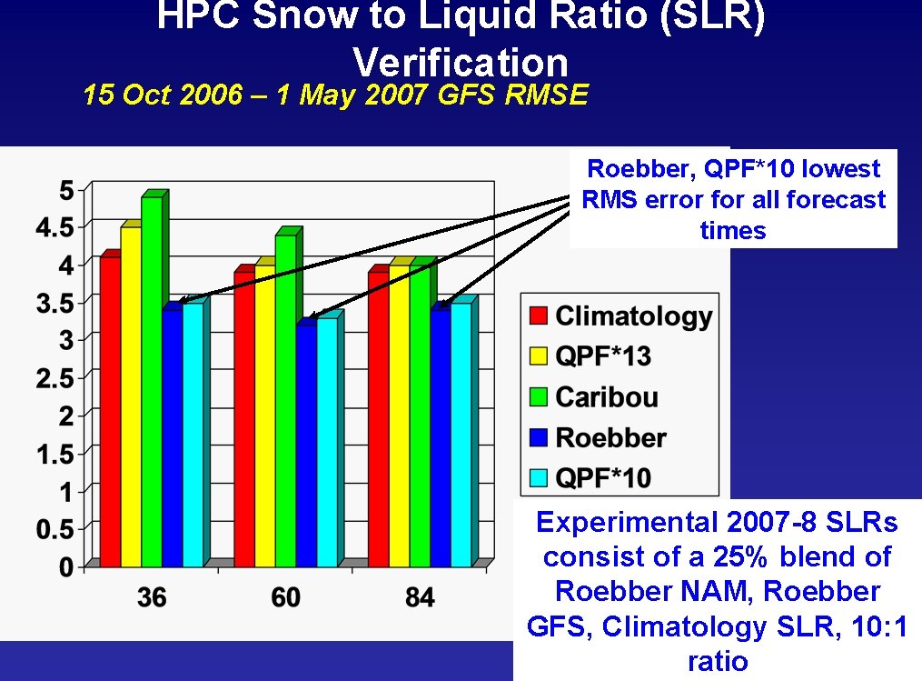 HPC Snow to Liquid Ratio (SLR) Verification 15 Oct 2006 – 1 May 2007