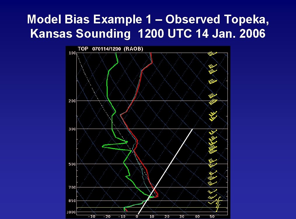 Model Bias Example 1 – Observed Topeka, Kansas Sounding 1200 UTC 14 Jan. 2006