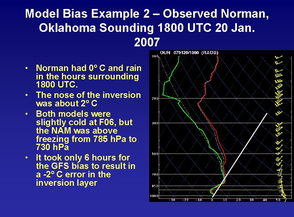 Model Bias Example 2 – Observed Norman, Oklahoma Sounding 1800 UTC 20 Jan. 2007