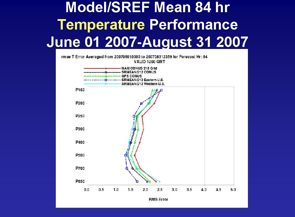 Model/SREF Mean 84 hr Temperature Performance June 01 2007 -August 31 2007 