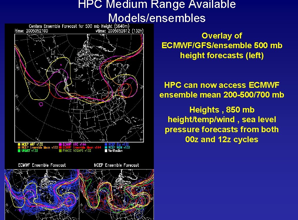 HPC Medium Range Available Models/ensembles Overlay of ECMWF/GFS/ensemble 500 mb height forecasts (left) HPC