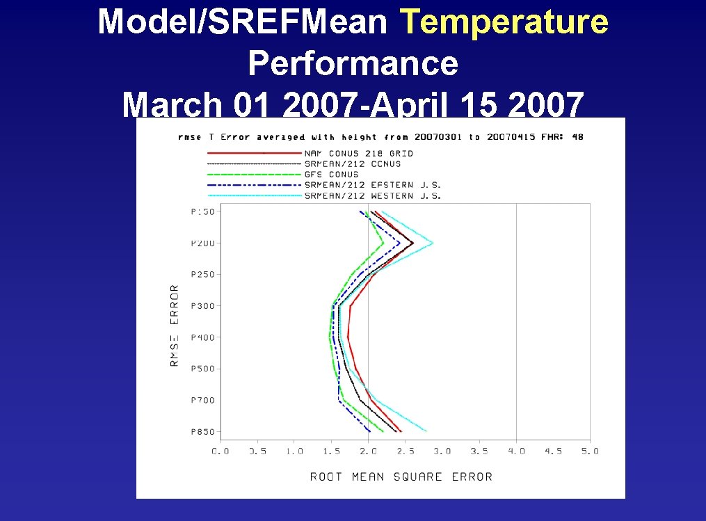 Model/SREFMean Temperature Performance March 01 2007 -April 15 2007 