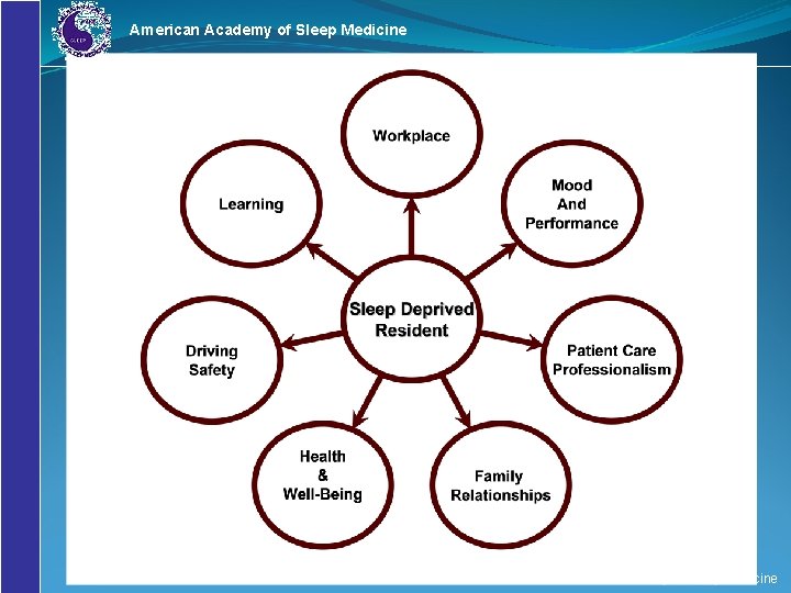 American Academy of Sleep Medicine © American Academy of Sleep Medicine 