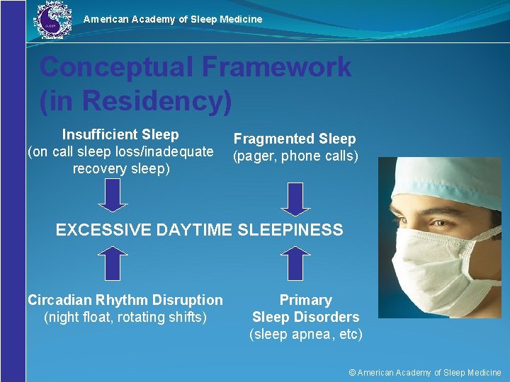 American Academy of Sleep Medicine Conceptual Framework (in Residency) Insufficient Sleep (on call sleep