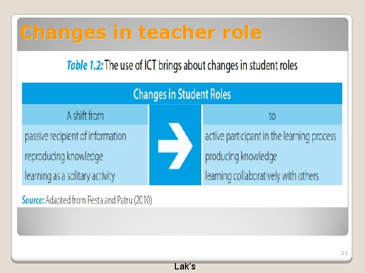 Changes in teacher role 11 Lak’s 