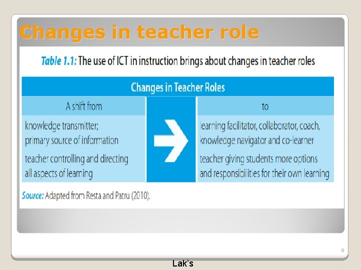 Changes in teacher role 8 Lak’s 