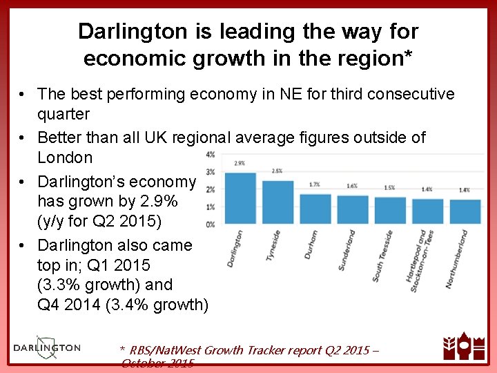 Darlington is leading the way for economic growth in the region* • The best