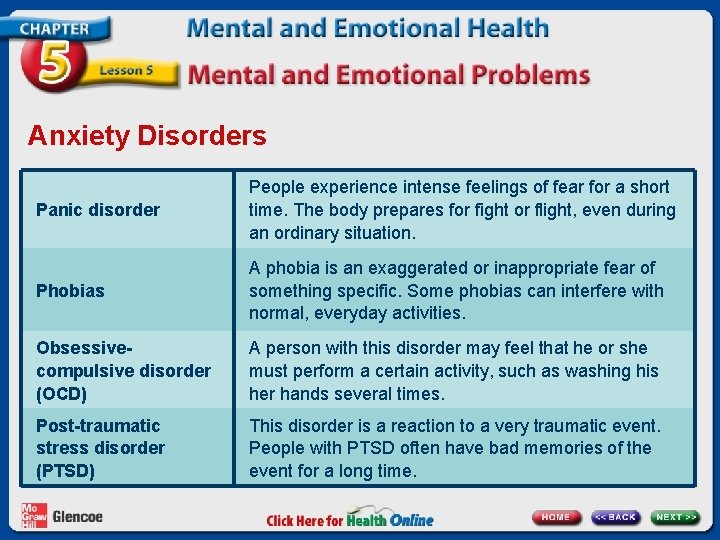 Anxiety Disorders Panic disorder People experience intense feelings of fear for a short time.