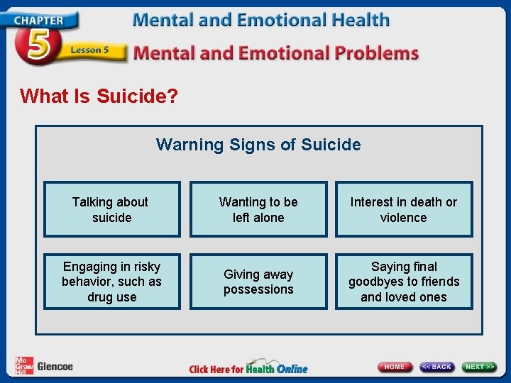 What Is Suicide? Warning Signs of Suicide Talking about suicide Wanting to be left