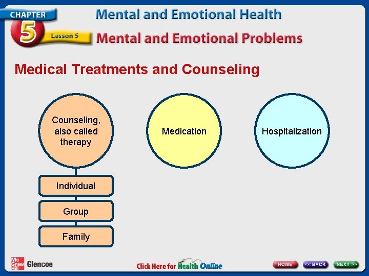 Medical Treatments and Counseling, also called therapy Individual Group Family Medication Hospitalization 