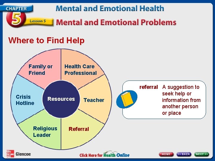 Where to Find Help Family or Friend Crisis Hotline Health Care Professional Resources Religious