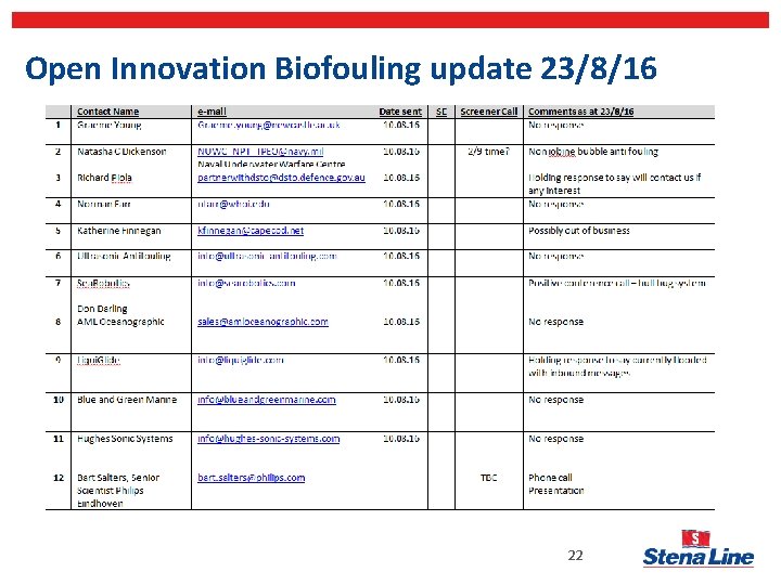 Open Innovation Biofouling update 23/8/16 22 