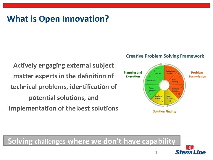 What is Open Innovation? Actively engaging external subject matter experts in the definition of