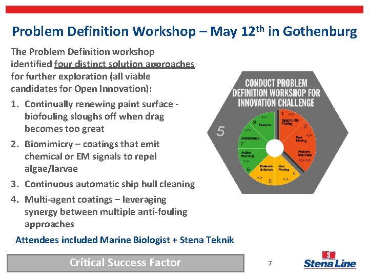Problem Definition Workshop – May 12 th in Gothenburg The Problem Definition workshop identified