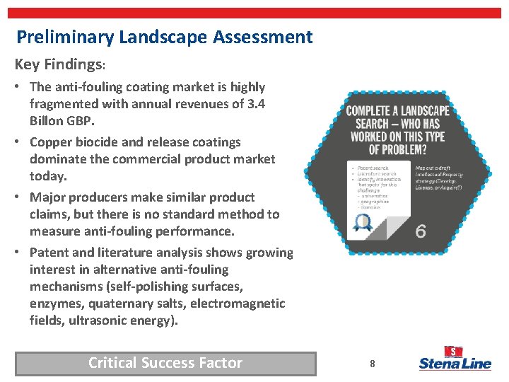 Preliminary Landscape Assessment Key Findings: • The anti-fouling coating market is highly fragmented with