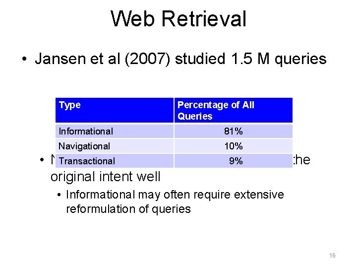 Web Retrieval • Jansen et al (2007) studied 1. 5 M queries Type Percentage