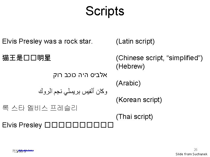 Scripts Elvis Presley was a rock star. (Latin script) 猫王是��明星 (Chinese script, “simplified”) (Hebrew)