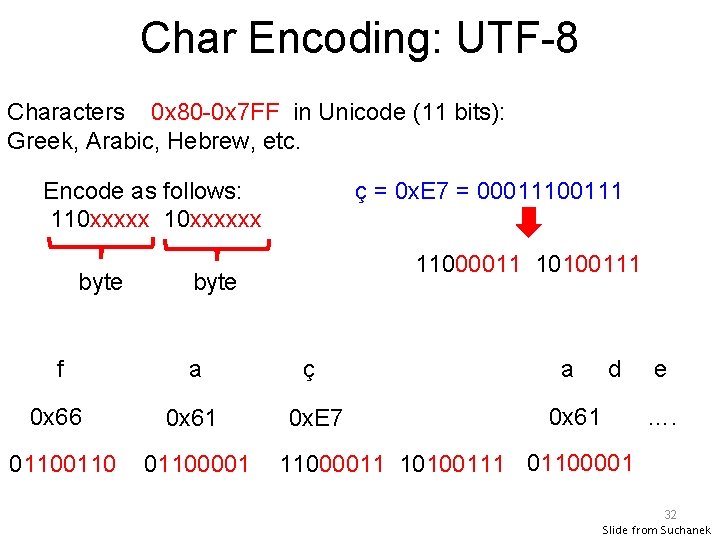 Char Encoding: UTF-8 Characters 0 x 80 -0 x 7 FF in Unicode (11