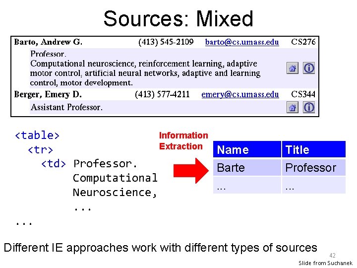 Sources: Mixed Information <table> Extraction <tr> Name <td> Professor. Barte Computational. . . Neuroscience,