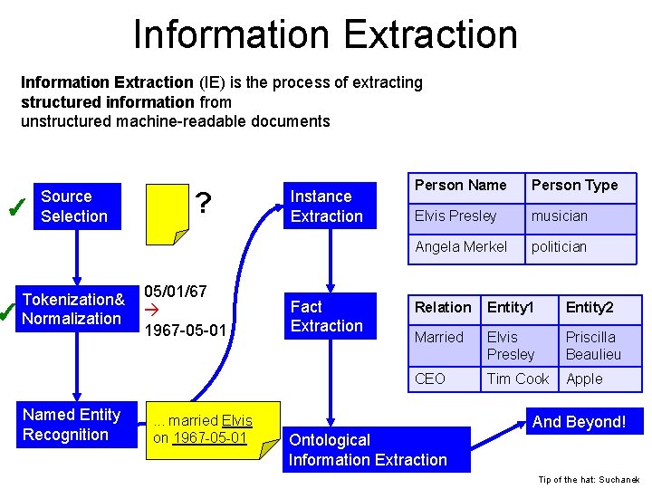 Information Extraction (IE) is the process of extracting structured information from unstructured machine-readable documents