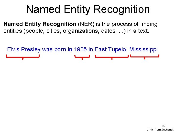 Named Entity Recognition (NER) is the process of finding entities (people, cities, organizations, dates,