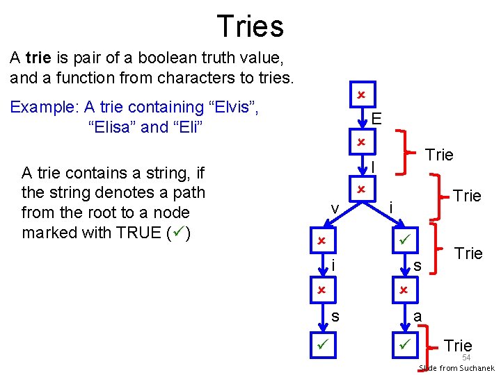 Tries A trie is pair of a boolean truth value, and a function from