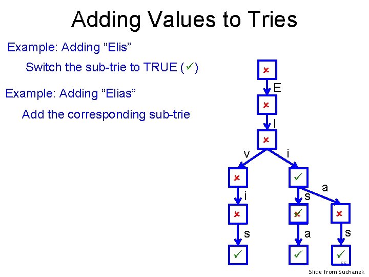 Adding Values to Tries Example: Adding “Elis” Switch the sub-trie to TRUE ( )