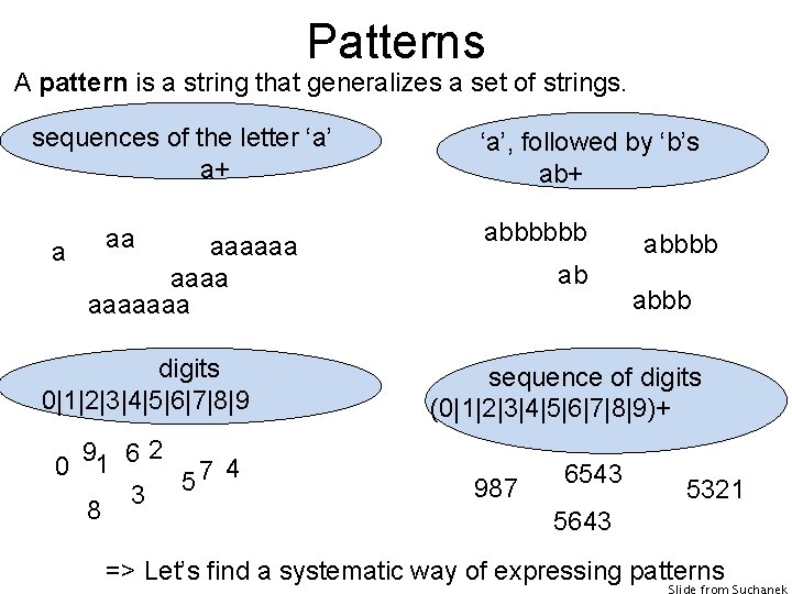 Patterns A pattern is a string that generalizes a set of strings. sequences of