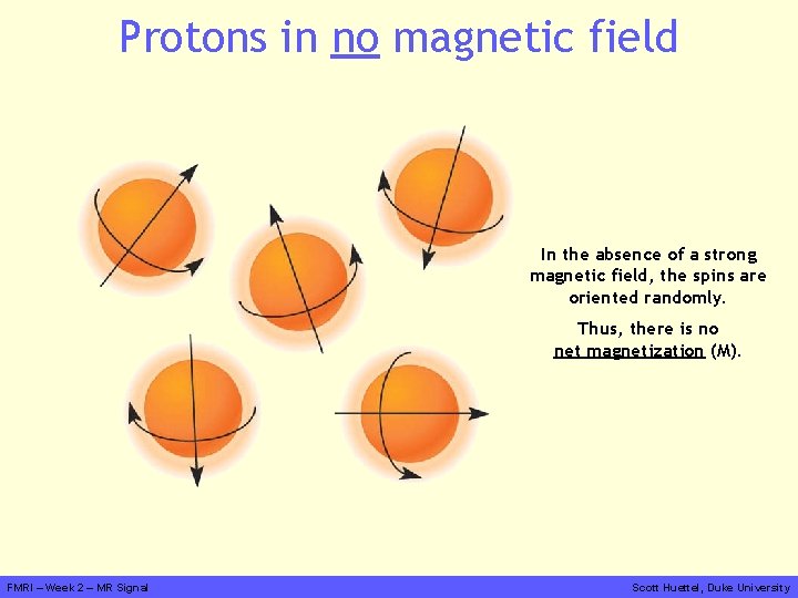 Protons in no magnetic field In the absence of a strong magnetic field, the