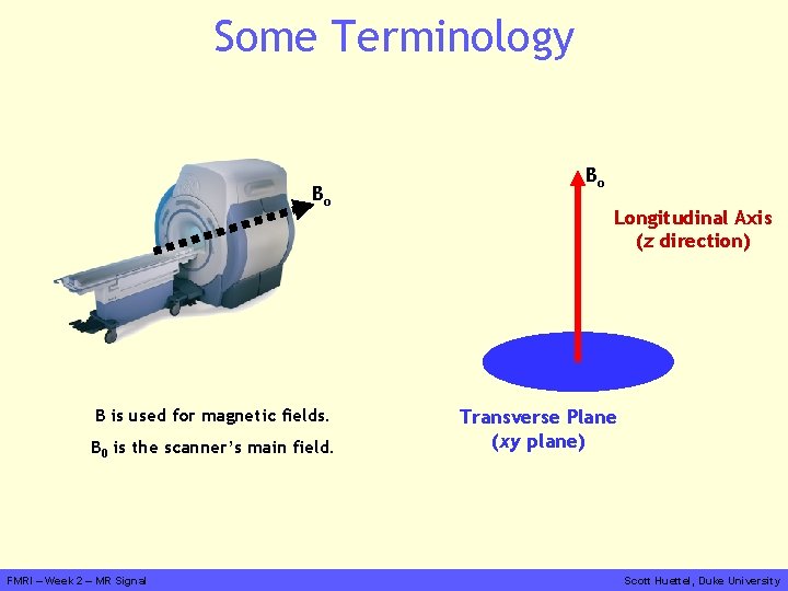 Some Terminology Bo B is used for magnetic fields. B 0 is the scanner’s
