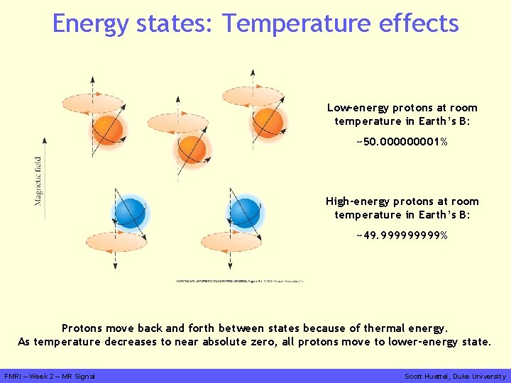 Energy states: Temperature effects Low-energy protons at room temperature in Earth’s B: ~50. 00001%
