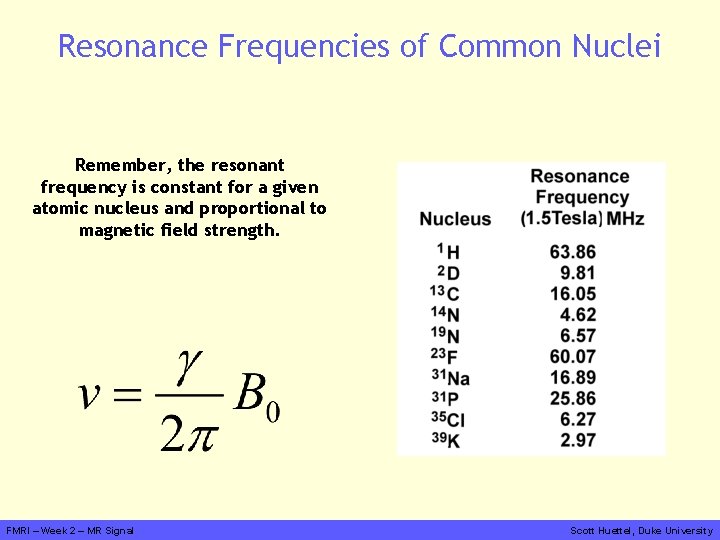 Resonance Frequencies of Common Nuclei Remember, the resonant frequency is constant for a given