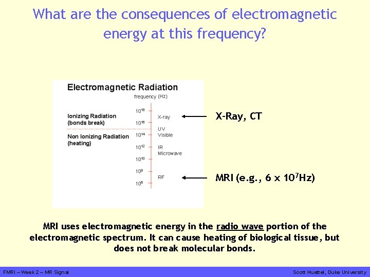 What are the consequences of electromagnetic energy at this frequency? X-Ray, CT MRI (e.