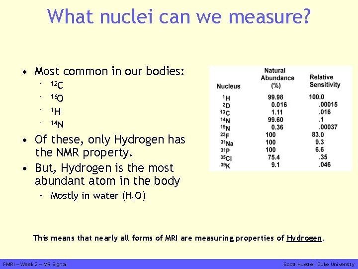 What nuclei can we measure? • Most common in our bodies: – 12 C