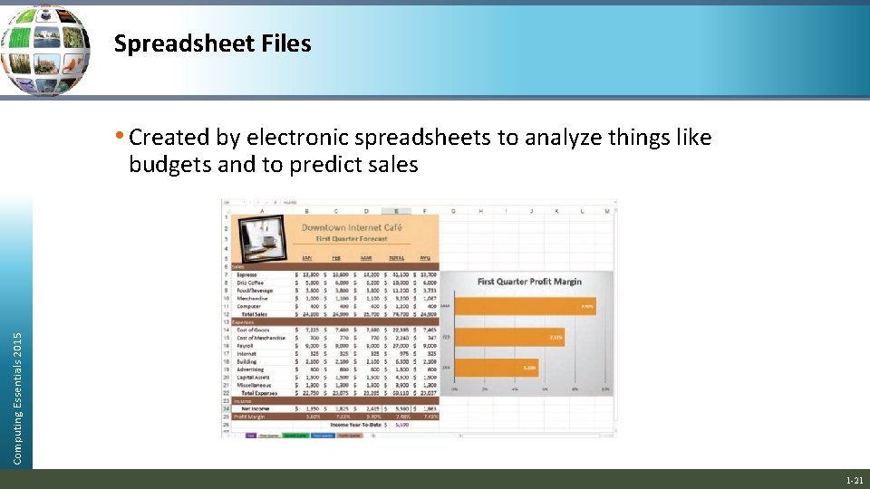 Spreadsheet Files • Created by electronic spreadsheets to analyze things like Computing Essentials 2015