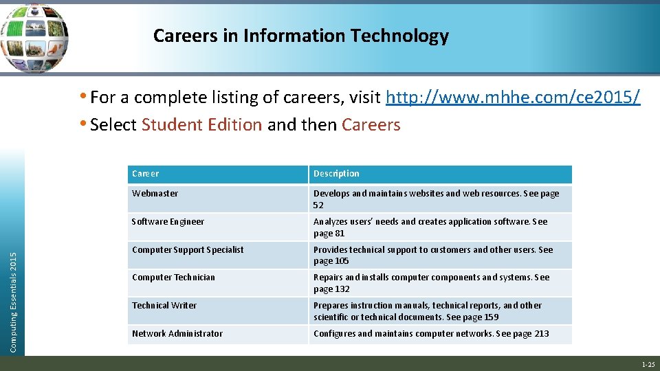Careers in Information Technology Computing Essentials 2015 • For a complete listing of careers,