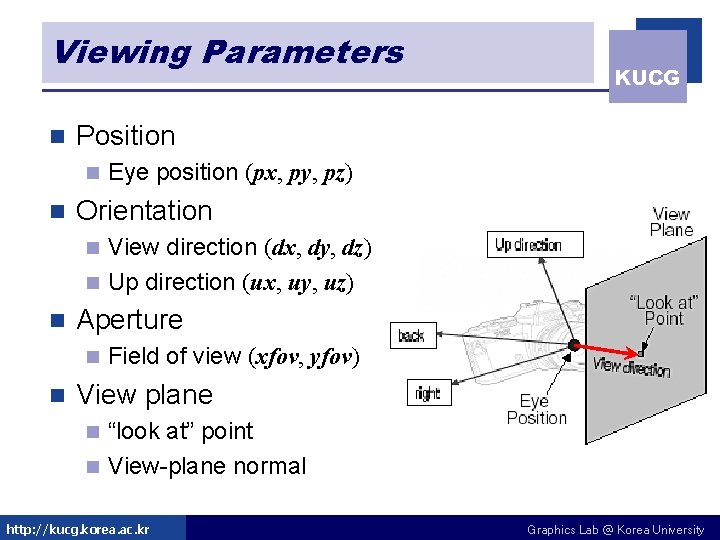 Viewing Parameters n Position n n KUCG Eye position (px, py, pz) Orientation View