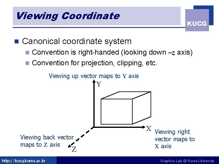 Viewing Coordinate n KUCG Canonical coordinate system Convention is right-handed (looking down –z axis)