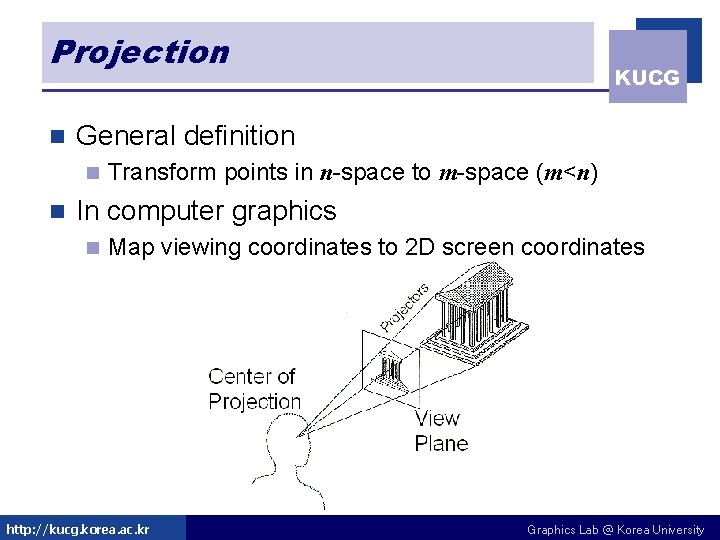 Projection n General definition n n KUCG Transform points in n-space to m-space (m<n)